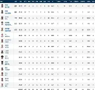 风云突变波尔图加时末段造点机会，中超版图或变，悬念犹存，轮换策略成焦点